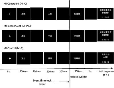 Cognitive and Emotional Appraisal of Motivational Interviewing Statements: An Event-Related Potential Study